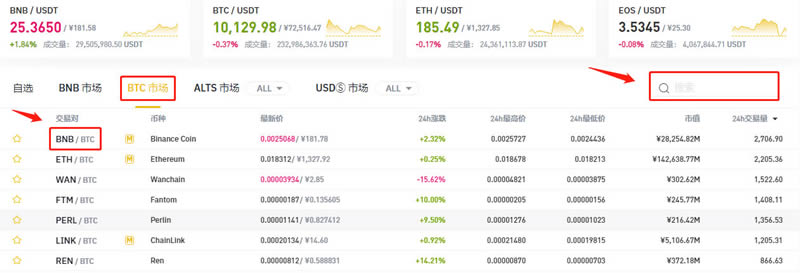 币安网进行现货交易数字货币教程