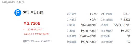 SFIL币多少钱一个？SFIL币历史价格一览