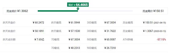 BAND币最高价格是多少？半岛协议历史最高价和最低价介绍