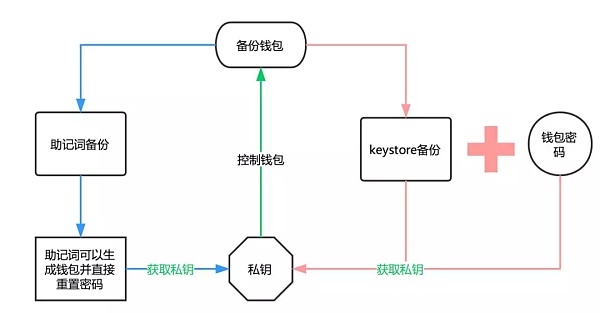 imToken钱包如何使用？imToken钱包操作使用教程