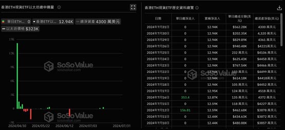 香港比特币、以太坊ETF资金流入多日挂零！Web3中心的梦想能成真？