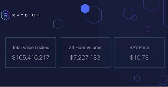 Raydium是什么交易所？Raydium交易所全面介绍