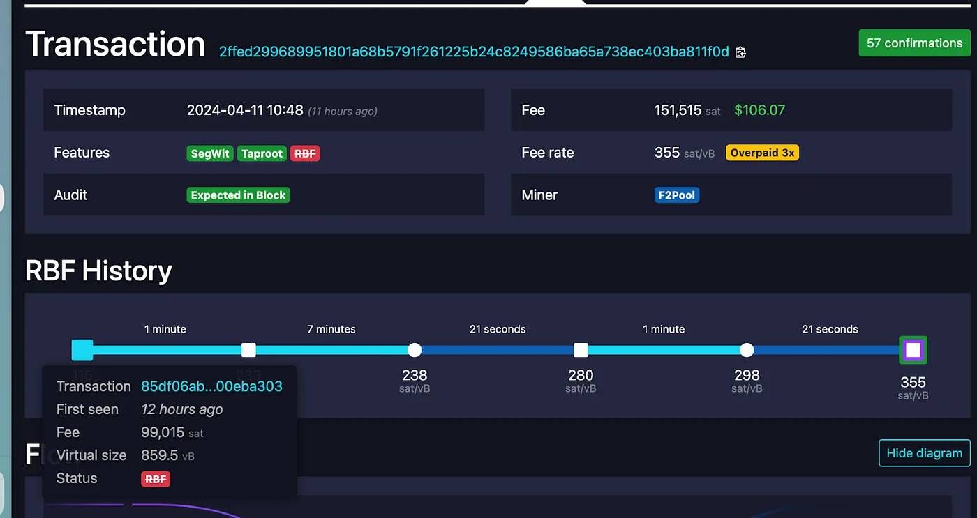 解码比特币MEV：以太坊黑暗森林外的另一个世界