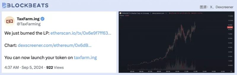 6小时百倍，详解「以太坊Pump.fun」新选手TaxFarm
