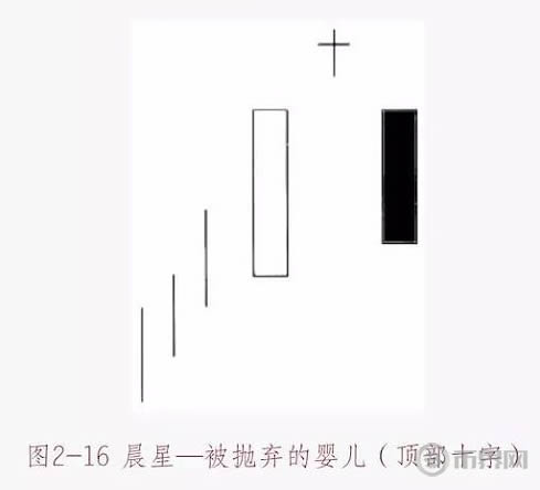 数字货币K线图基础知识：十字星形态图解