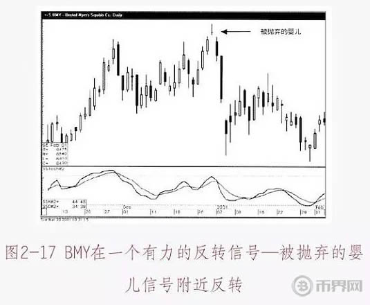 数字货币K线图基础知识：十字星形态图解