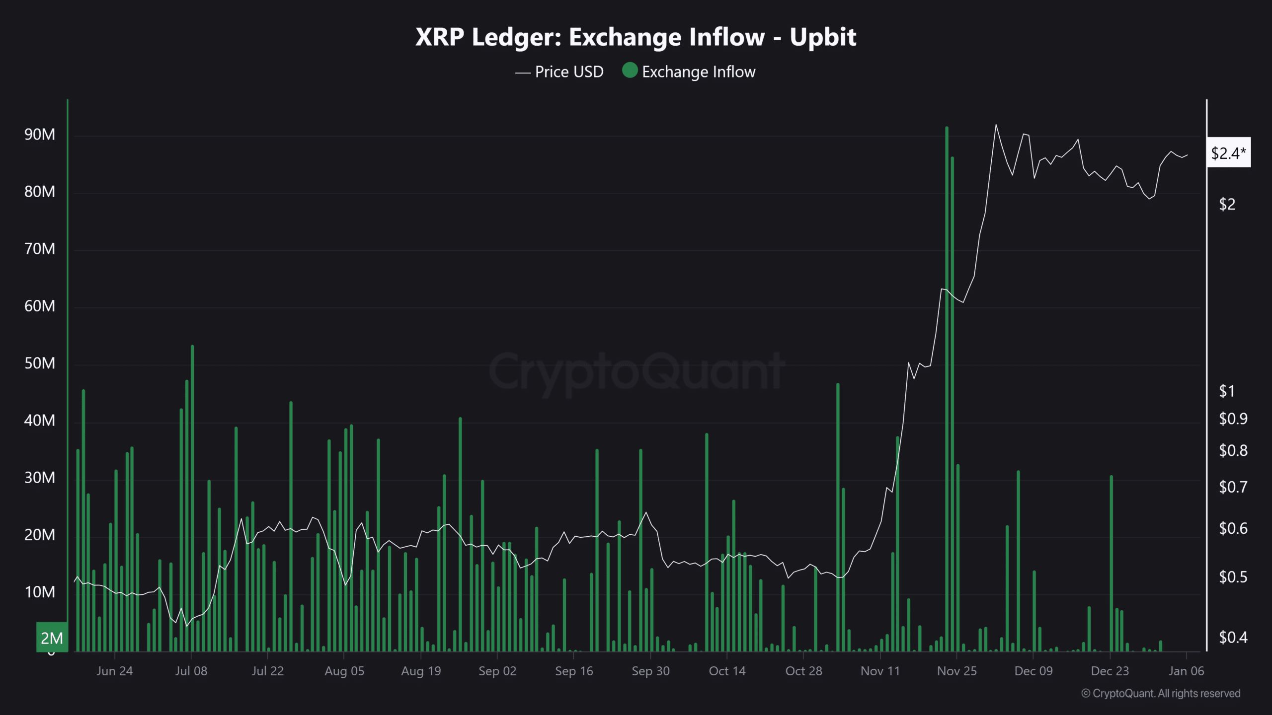 瑞波币 XRP