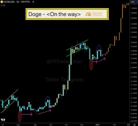 Dogecoin price 2